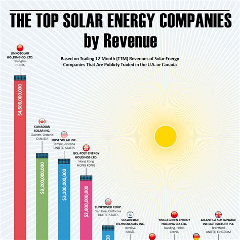 worst solar companies in colorado|Best Solar Companies in Colorado (2024)